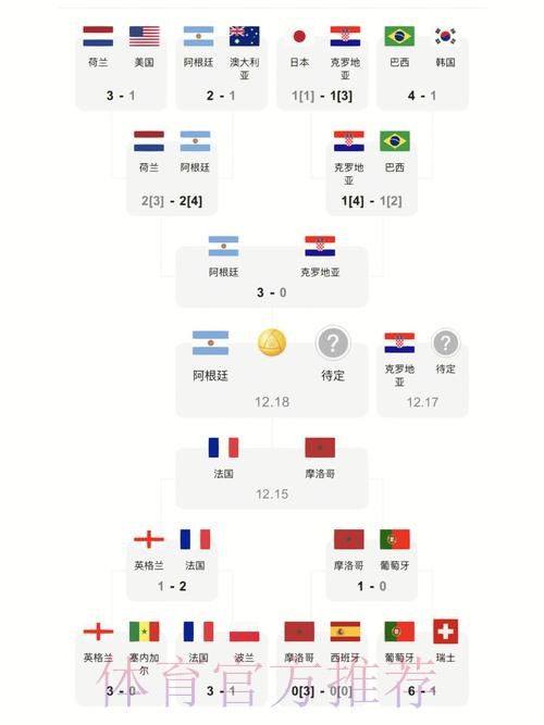 世界杯比分最新地址热门