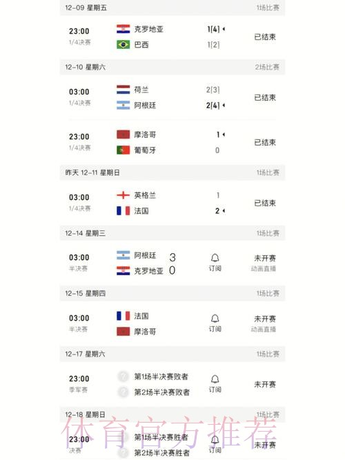 世界杯比分最新地址热门
