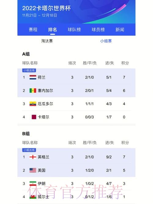 世界杯比分最新地址热门